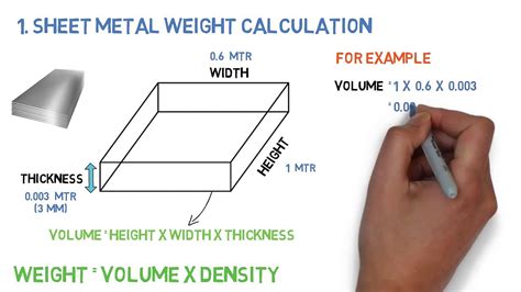 sheet metal weight calculation formula|material weight calculator quickly & easily calculate a material's.